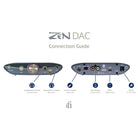 iFi Audio ZEN DAC 3 USB-C Desktop DAC - connection guide