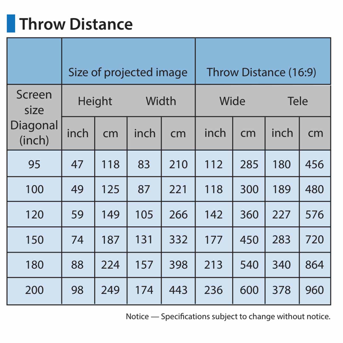 JVC LX-NZ30 4K Laser Home Theater Projector - throw distance table