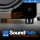 SVS SoundPath Subwoofer Isolation System