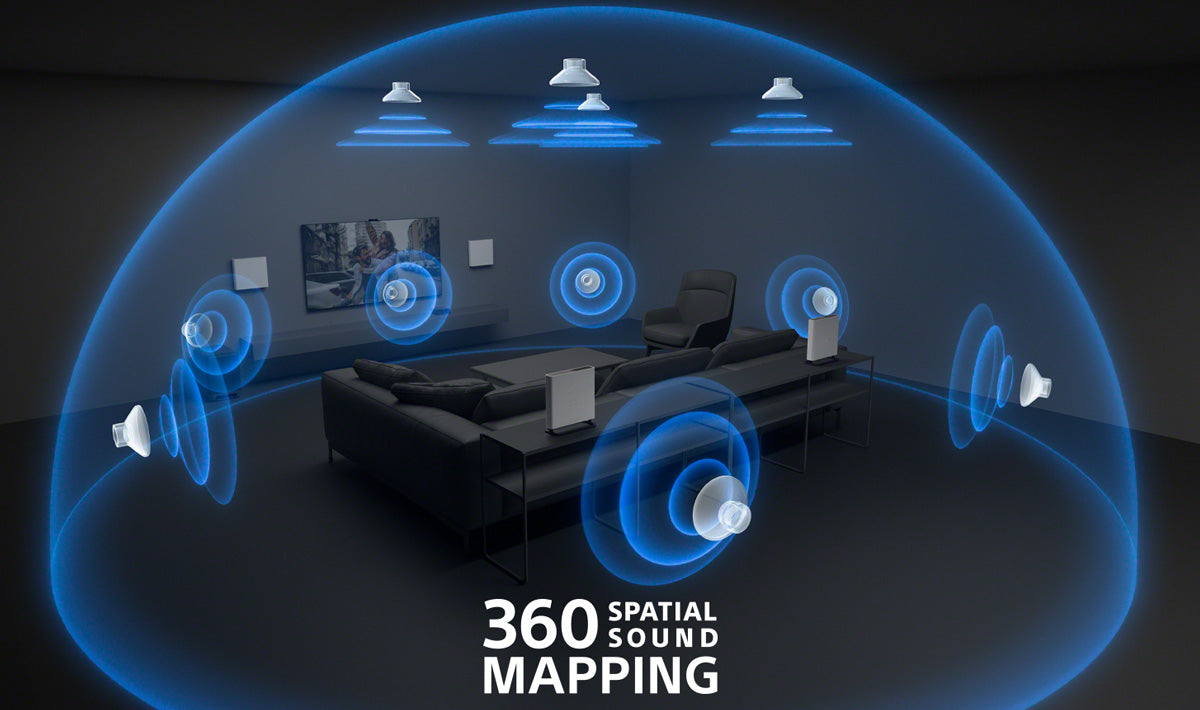 360 Spatial Sound Mapping graphic