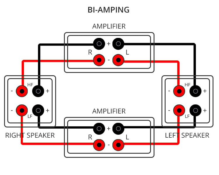 EXTERNAL BI-AMPING, Home Theater Basics, How To