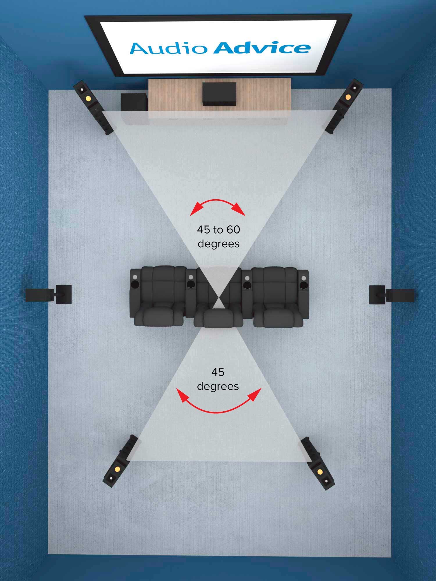 Home Theater Speaker Layout & Dolby Atmos Options | Audio Advice