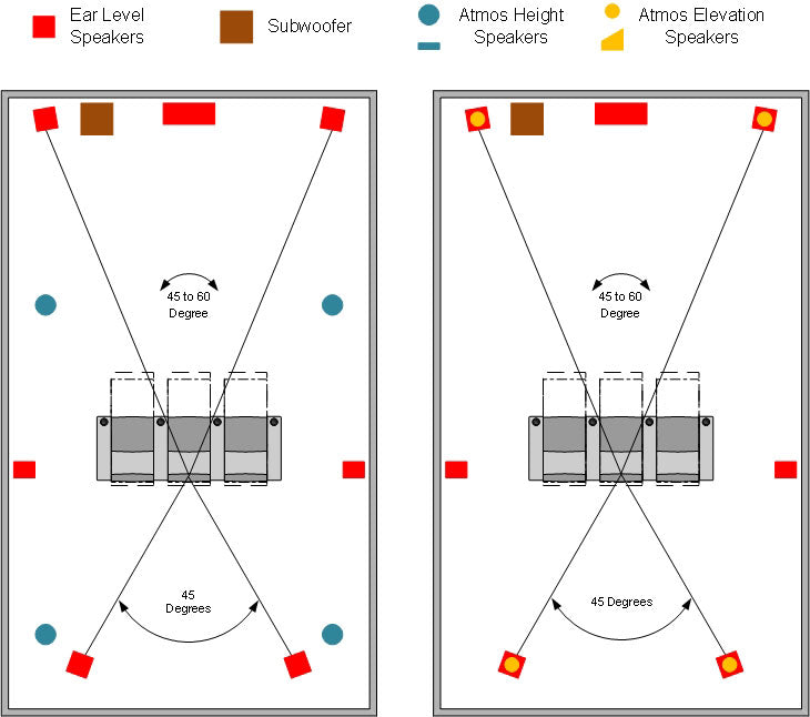 Home Theater & Dolby Atmos Speaker Layout Options Audio Advice