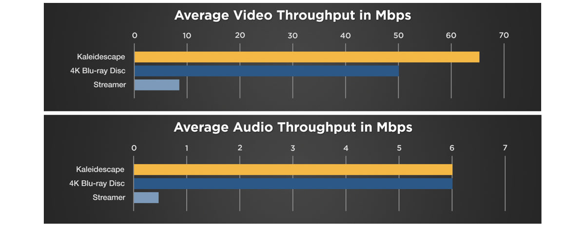 Kaleidescape Strato V Movie Player Mbps graphics