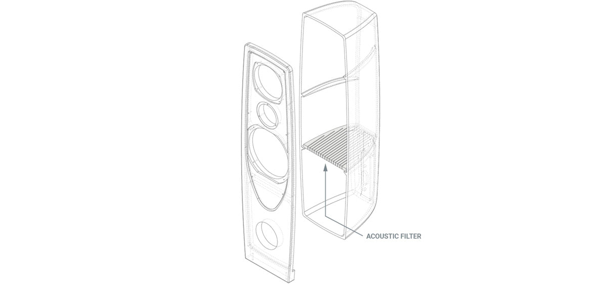 Rega AYA Loudspeaker line drawing