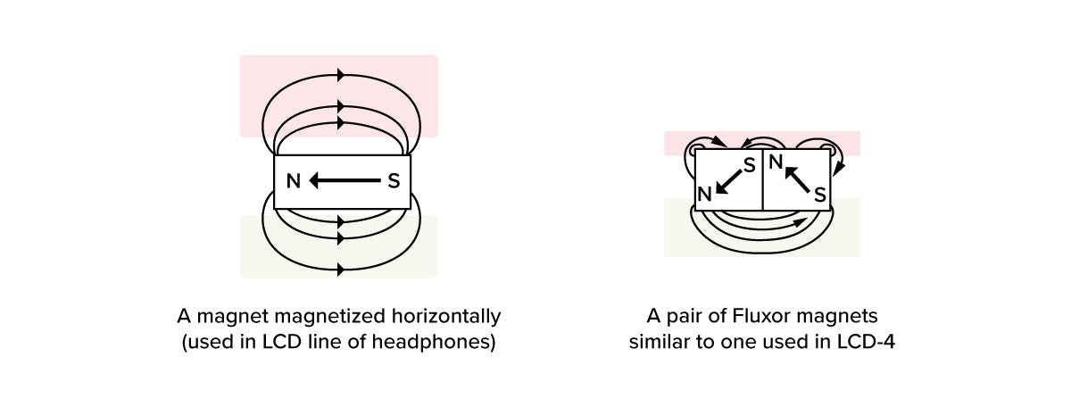 Audeze Headphone Diagram